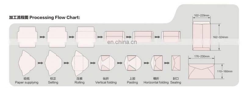 400B automatic chinese and western envelope making machine/automatic wallet and pocket envelope making forming machine