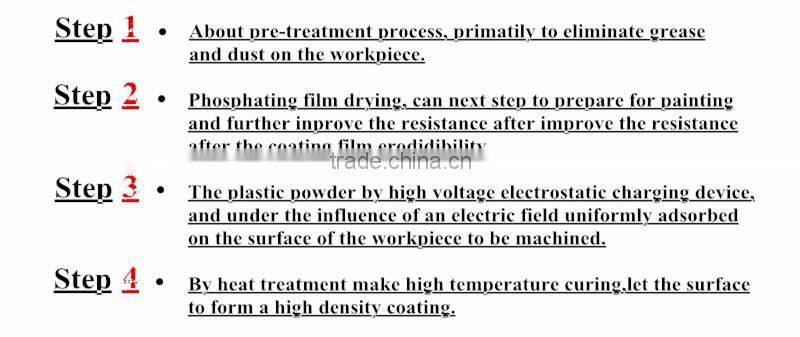 complete system of powder painting continues
