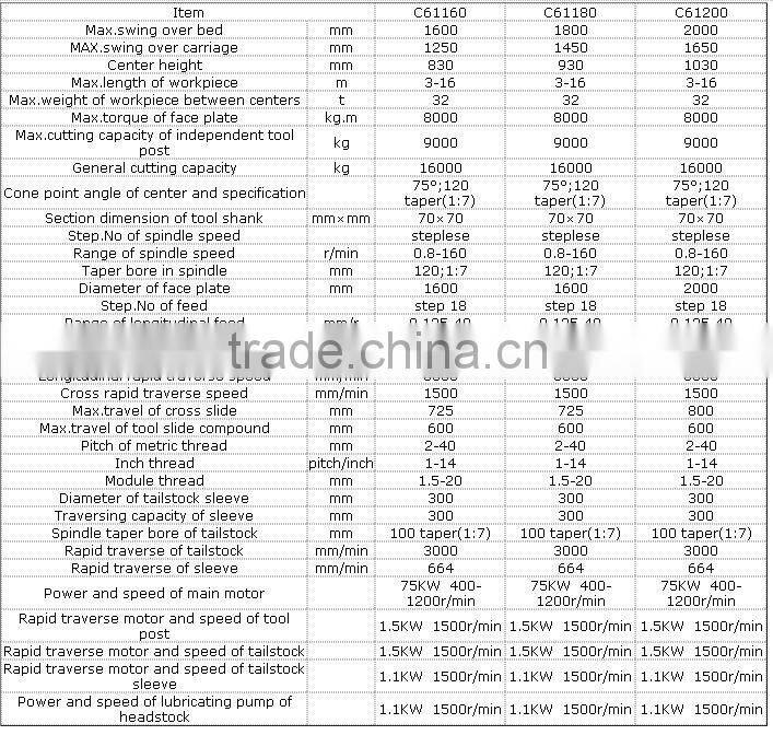 C61180 Heavy duty Conventional Lathe in China