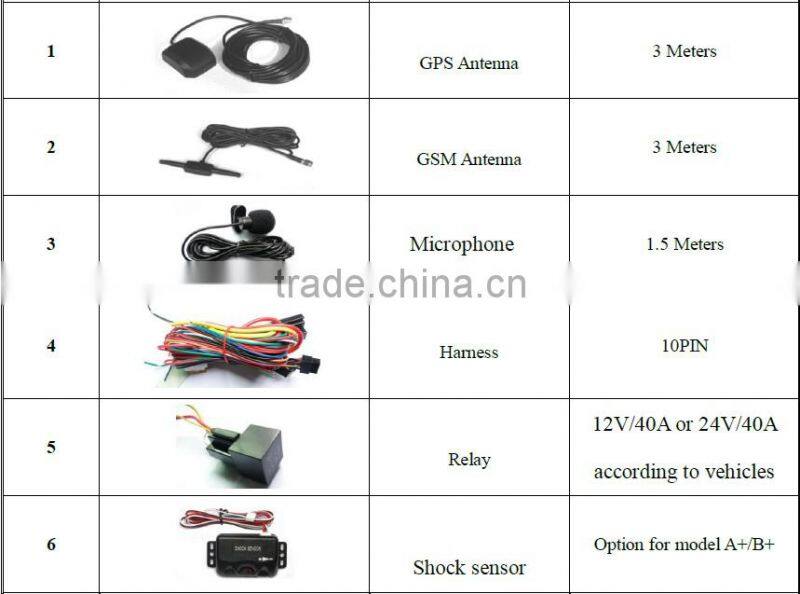 mini hidden gps tracker long life battery with SOS panic botton geo-fence mobilephone sim card tracking