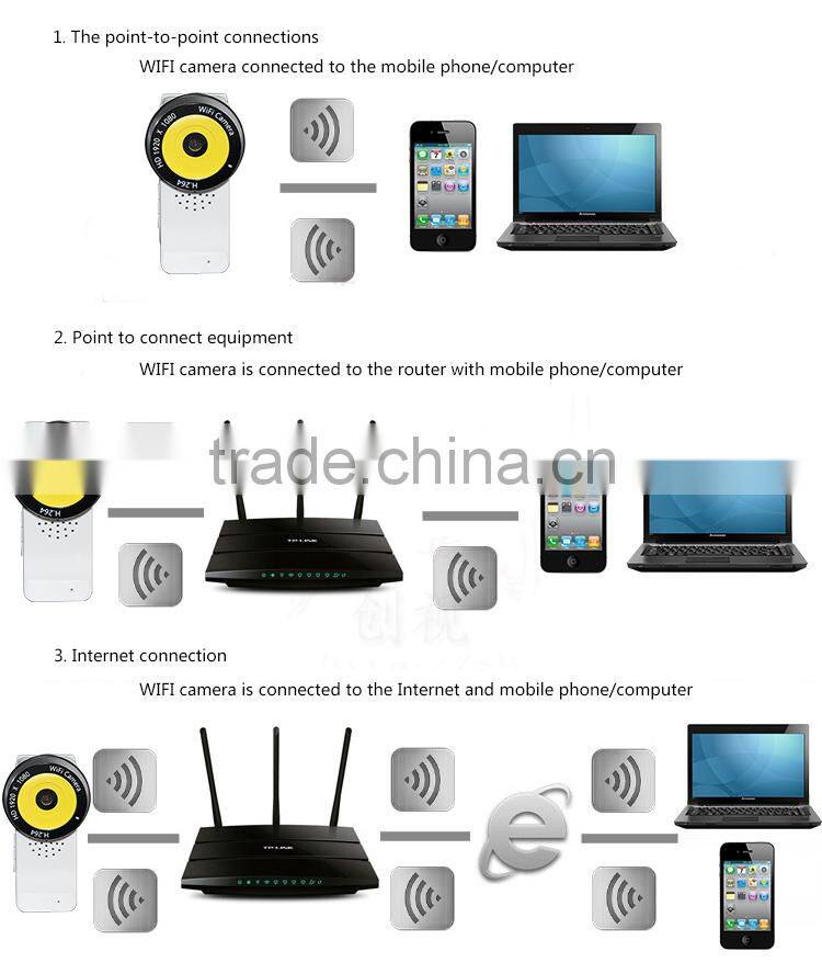 newest H.264 mini wifi camera 1080P, hidden camera wifi
