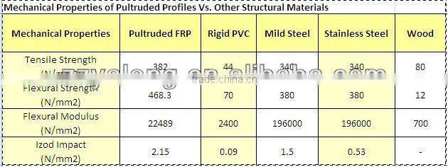 Fiberglass window shutter