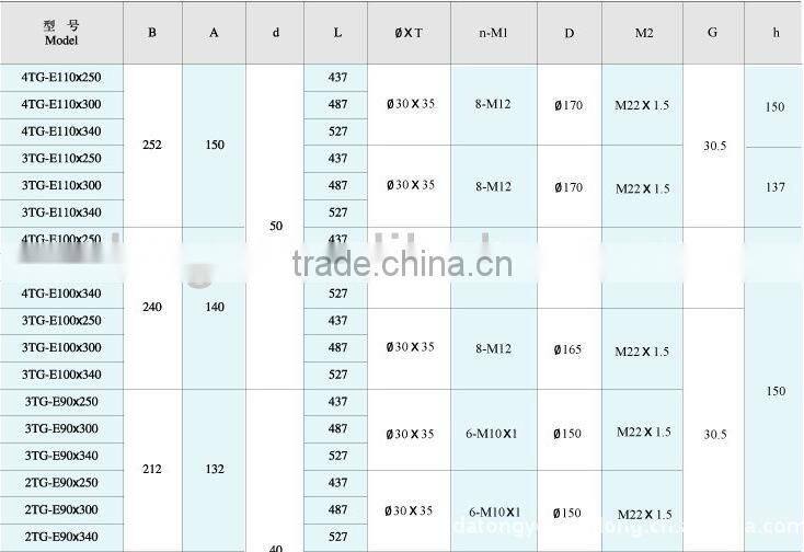 Telescopic hydraulic cylinder and hydraulic power unit for dump trailers