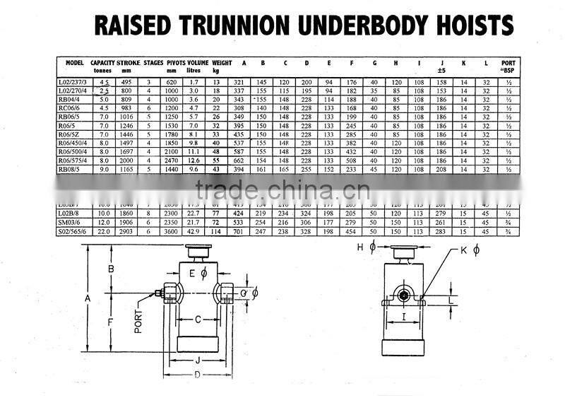 Hydraulic cylinder used for transport dump trailer