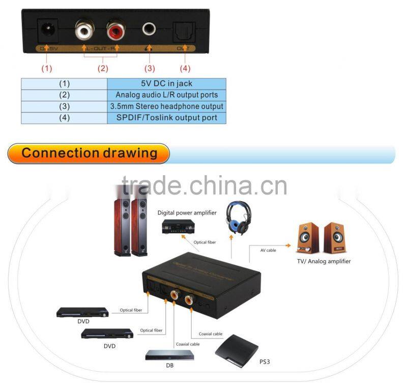 Digital to Analog Audio Converter + Coaxial to 3.5mm audio and R/L audio