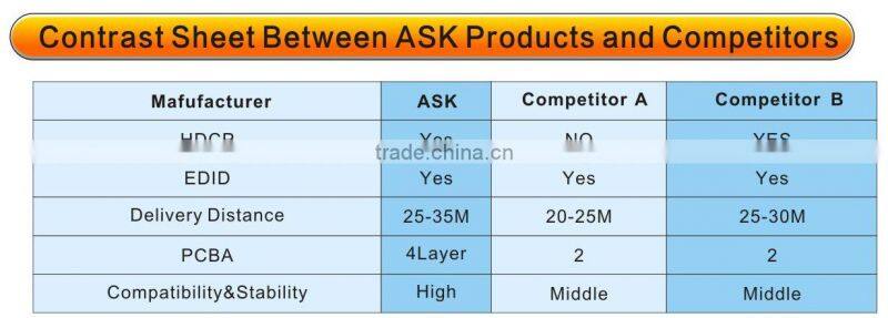 2 port hdmi splitter with IR suport 3D 4k
