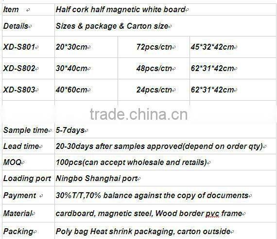 China pins and magnetic writing board /sandywhiteboard