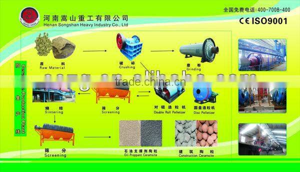 Coal Gangue Ceramsite Production Line with Feature of Enviromental Protection