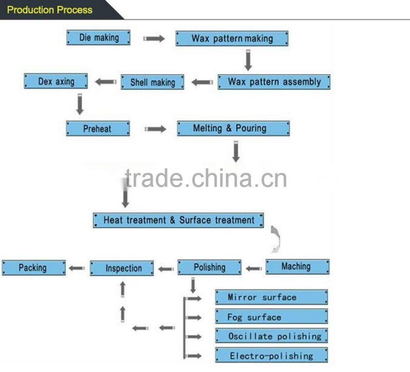 Hex Nipple 1/2" Male x 1/2" Male 304 Stainless Steel Threaded Pipe Fitting