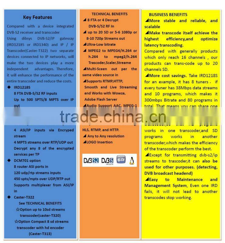 Free to Air and Encryped satellite receiver dvb-s Transcoder with wowza,Adobe Flash server