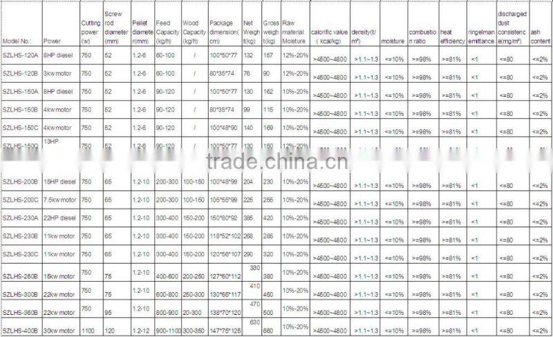 Most competitive price small animal feed pellet mill DL-120D