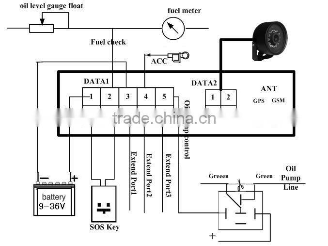 Remote control wireless 4 cameras H.264 3g car dvr gps tracker