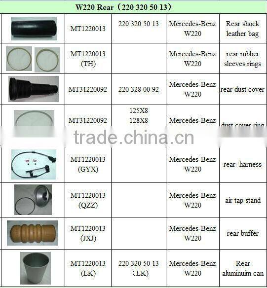 Air Suspension parts dust cover ring 220 320 50 13 for Benz W220