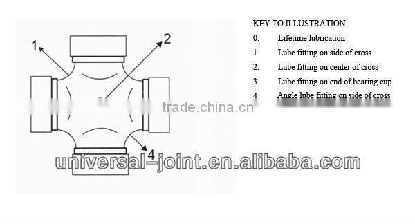 Universal Joint/cross joint of GU-8130 FOR MAN,IVECO,VOLVO