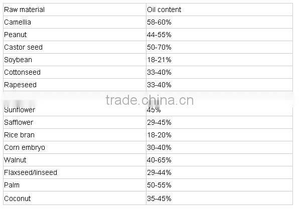 Best seller factory of Home olive palm hand cold oil screw press with CE