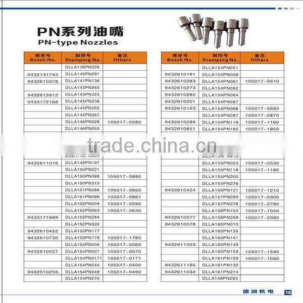 Top quality injector nozzle PN type DLLA154PN007