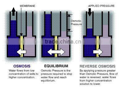 Best selling products 6 stages reverse osmosis water filter purifier machine
