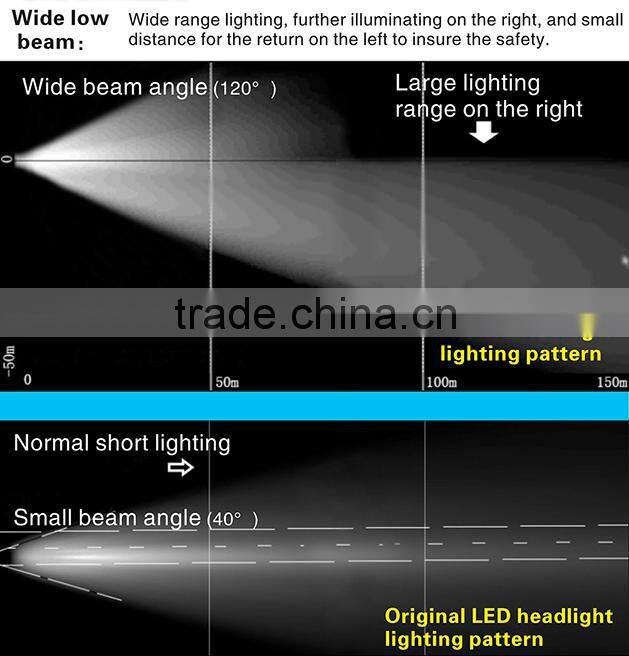Eastar newest no fan design diy car led headlight 9009