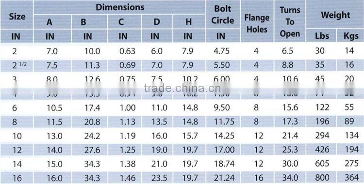 Knife Gate Valve Model