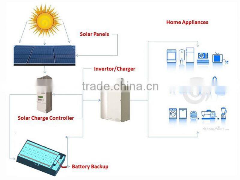 Lifepo4 battery 48V 40AH Solar/ wind system Battery, Energy Storage System