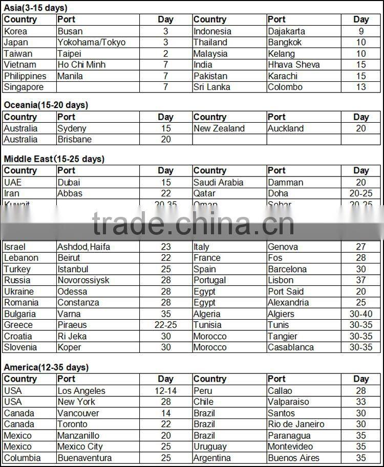 Italy design high quality new fashion children sun glasses for girl EN71 UV400