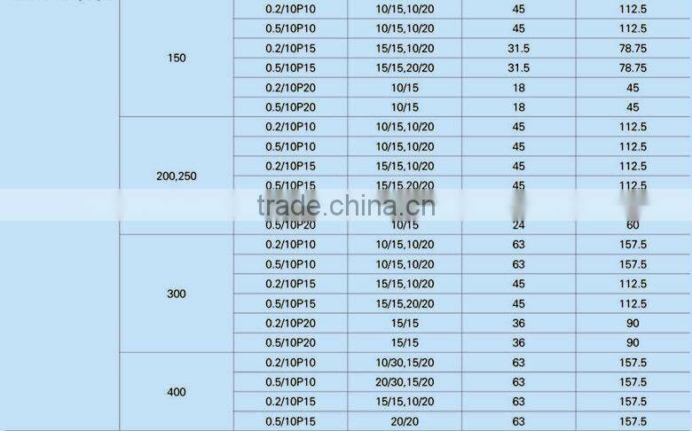 LZZBJ9-10(A,B,C) 10kv indoor current transformer from yueqing