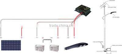 120w outdoor lighting 90lm/w street light led with 5 years warranty