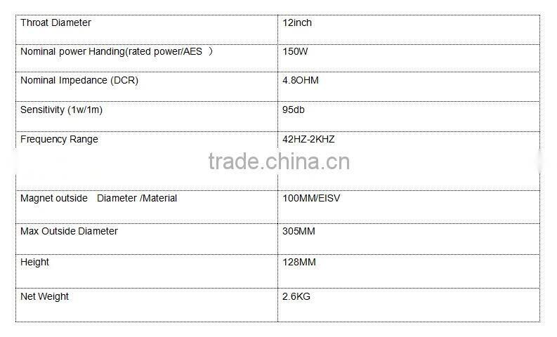 hot sale 12 inch speaker full range range made in guangzhou shengda SD-125120 Y for theatre