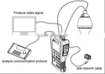 HOT SELLING Multi-function CCTV Testers PTZ RTS-321 control Test UTP LAN AUDIO