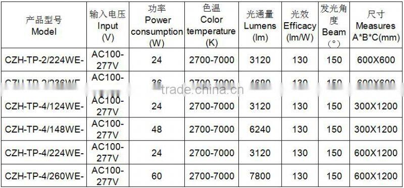 2016 newest design 130lm/w high lumens led panel light with 600x600mm
