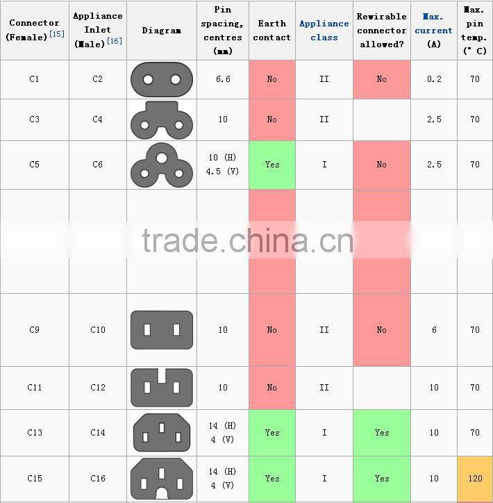 GuangDong Factory CCC ISO approved China 2 pin ccc power cord electrical cord Plug with ISO CCC power cord