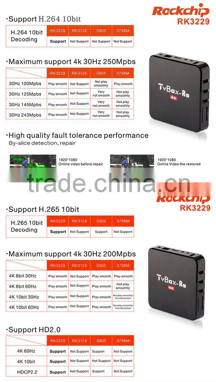R9 High Definition Network Set Top Box RK3229 Quad Core 4K 1GB+8GB Android TV Box Europe Arabic Afrique Usa French IPTV