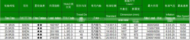 New Technology 20.5R25 OTR Tires Made In China For Sale