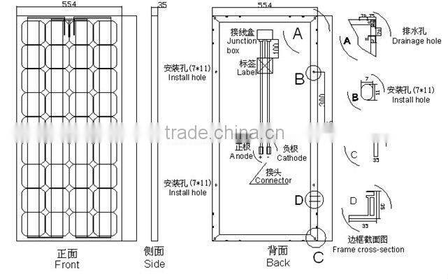 95W mono solar panel price