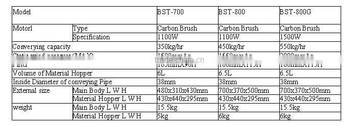 BST Series Auxiliary Equipment For Sale