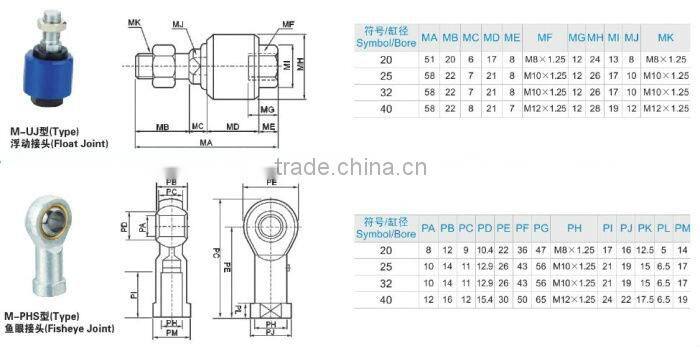 Mini Cylinder Accessory M-PHS
