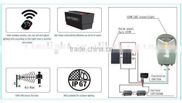 100-277V Energy Conservation Energy Saving Street Light LED
