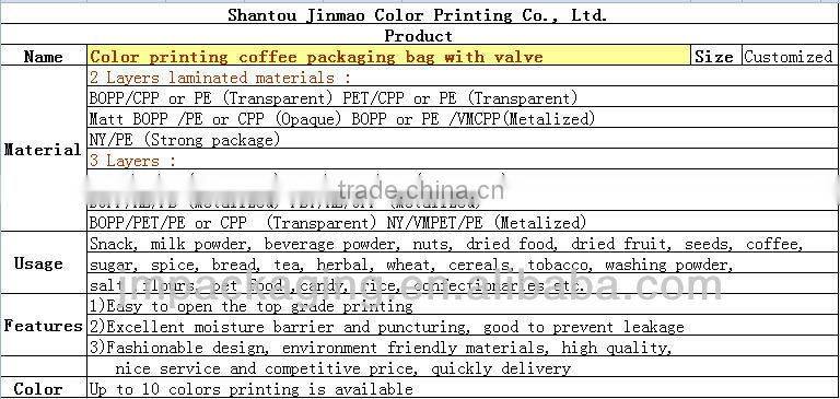 Color printing coffee packaging bag with valve