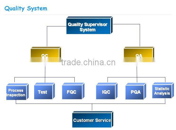 recyle case for food