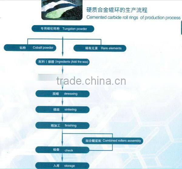 2015 NEW PRODUCT tunsten carbide ring blank WITH HIGH QUALITY