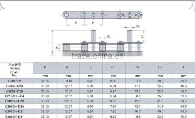 roller chains with extended pin