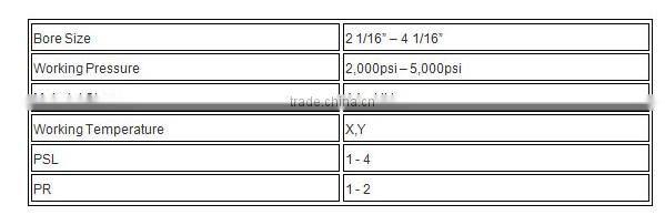 API 6A Expanding Gate Valves wellhead valves