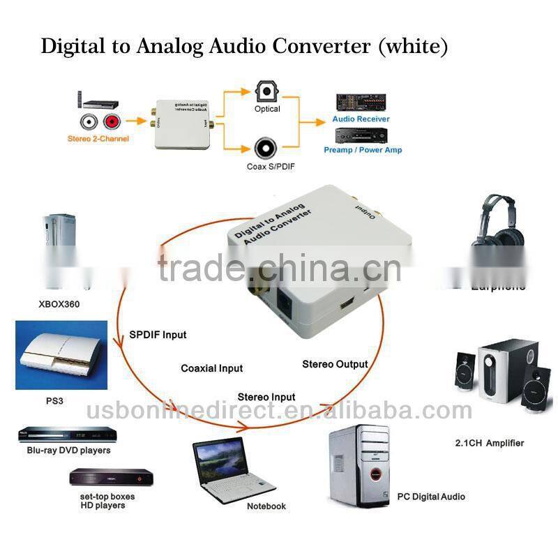 Digital audio to analog audio converter
