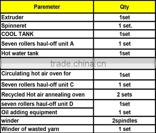 PLASTIC MONOFILAMENT YARN EXTURDER MACHINE/PP PE MULTIFILAMENT SPINNING MAKING LINE