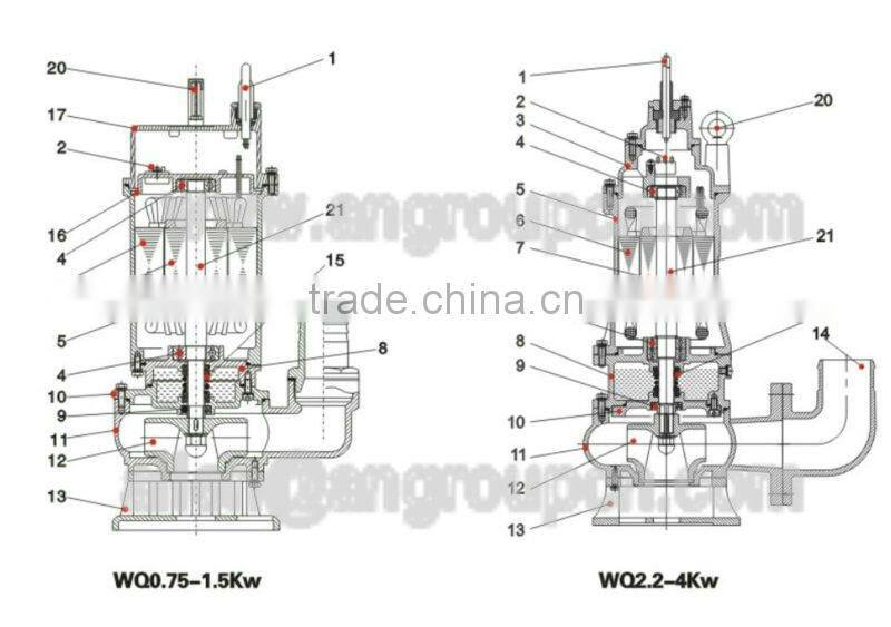 Heavy Duty Centrifugal Portable Submersible Slurry Mud Pump