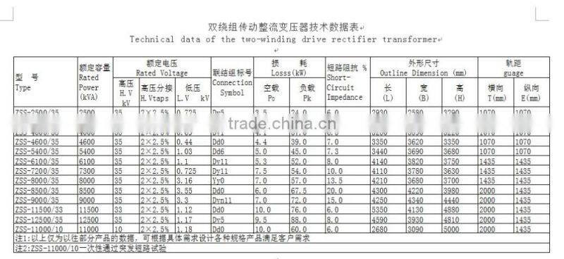 ZS Series Oil immersed Rectifier Transformer