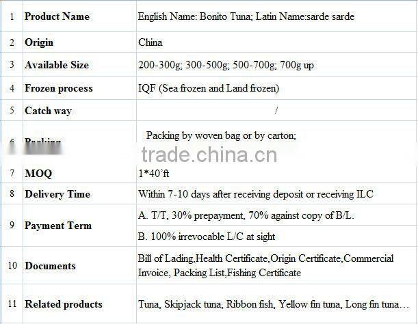 greece of bonito tuna