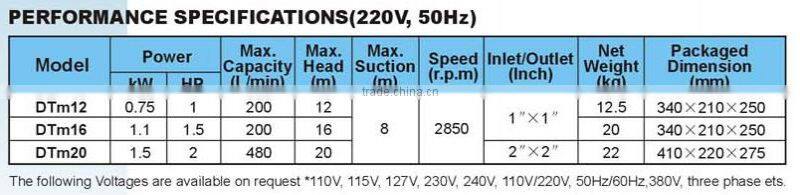 1HP - 2HP Bomba DTM Centrifugal Pump
