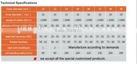 Wear-resisting concrete vibrator poker hose