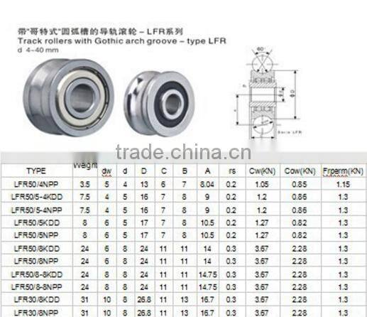 u groove bearing SG15 for linear block